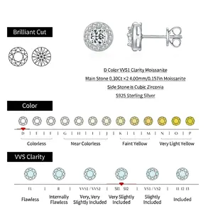 Classic round S925 sterling silver D color VVS1 moissanite stud earrings specification chart