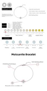 Detailed specs of S925 silver moissanite bracelet with clover pendant and D VVS1 clarity