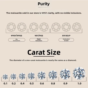 Detailed chart showing moissanite clarity grades and carat weight size comparison