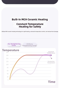 Detail of MCH ceramic heating technology showing rapid warming and stable temperature control
