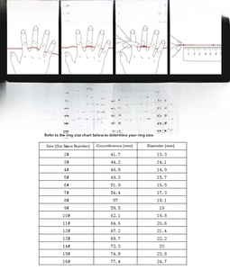 Guide des tailles de bague et tableau de conversion pour bague crâne