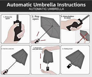 Detailed six-step guide for operating the automatic UV umbrella opening and closing system