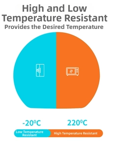 Silikon Babygeschirr Temperaturbereich Tabelle von -20°C bis 220°C für Mikrowellen