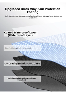 Four-layer structure of folding umbrella showing waterproof, UV coating and heat insulation