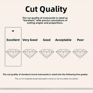Moissanite diamond cut grade chart showing proportions from excellent to poor quality
