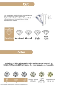 Detailed chart showing Moissanite diamond cut proportions and color grades from D to N