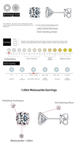 Detailed specs of 1ct Moissanite D Color VVS1 S925 silver stud earrings with professional lab grade
