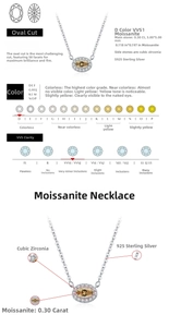 Technical chart of 0.30ct oval moissanite necklace with S925 silver specs and D color VVS1 clarity
