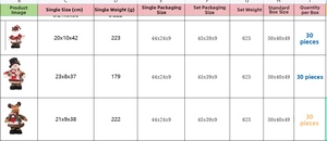 Size chart for Santa, Snowman, and Reindeer plush dolls with weight and dimensions