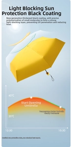 Detail of premium black coating on yellow umbrella for UV protection and heat block