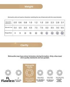 S925 sterling silver ring size chart comparing moissanite stone carat weight and clarity