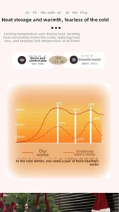 Thermal chart showing rapid heating of coral fleece winter socks up to 35 degrees