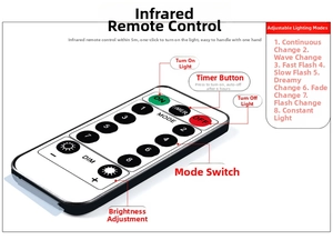 Detail view of infrared remote control for Christmas LED lights with 8 modes and timer