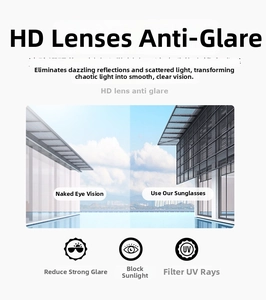 Comparison of HD polarized lenses showing anti-glare and UV400 protection performance