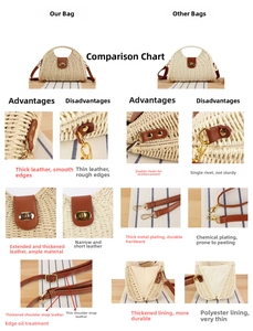 Detail view of woven bag showing smooth leather parts, gold hardware, and sturdy stitching