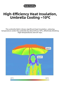 Detail showing high-tech heat insulation fabric providing 10 degree cooling under umbrella