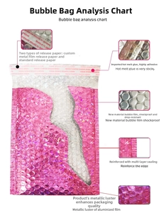 Macro detail of the self-sealing adhesive strip on metallic magenta bubble mailer