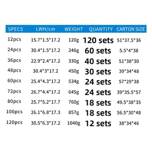 Detailed specification chart for dual-tip watercolor markers with size and weight details