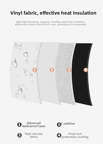 Detailed four-layer structure of the umbrella fabric showing waterproof and UV black coating