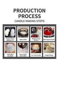 Step-by-step DIY guide for making rose angel candles using silicone molds and soy wax