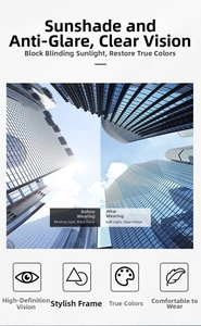 Detailed comparison showing high-definition polarized lenses with UV protection and clear view