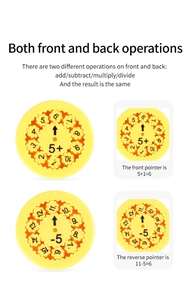 Detail of double-sided math fidget spinner for addition, subtraction and multiplication