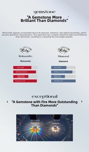 Moissanite vs Diamond comparison chart showing fire brilliance and refractive index