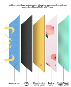Cross-section showing 5-layer tech fabric with 99.9% UV protection for capsule umbrellas