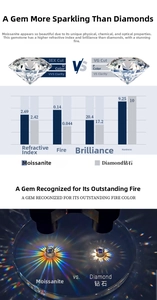 Moissanite vs diamond technical comparison of refractive index, fire, and hardness