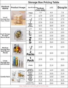 Detail view of transparent wall-mounted bathroom storage box organizer for cosmetics