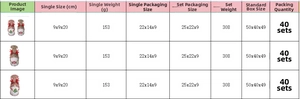 Detailed chart showing size and weight specifications for Christmas faceless gnomes