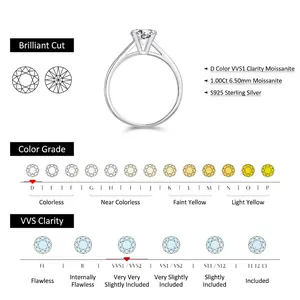 1.0ct D Color VVS1 Moissanite S925 Silver Ring Grading Chart and Quality Specifications
