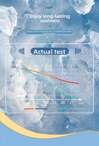 Cooling neck ring performance chart comparing temperature drop curves with real ice texture