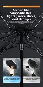 Close-up of lightweight carbon fiber steel ribs showing durable windproof umbrella structure
