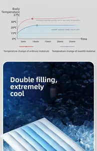 Cooling pet mat detail with ice background showing 25-minute temperature drop chart