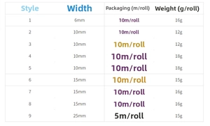 Size chart for heart print ribbon showing widths 6mm to 25mm and weights per roll