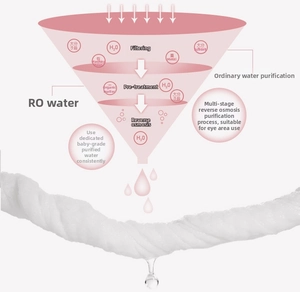 Detail showing RO reverse osmosis purification process for baby wipes filtration