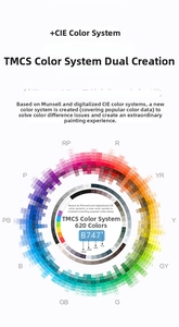 Detailed TMCS color system chart showing 620 professional markers based on Munsell and CIE