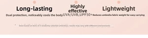 Detailed specs showing UPF 50 plus protection and heat insulation of the folding umbrella