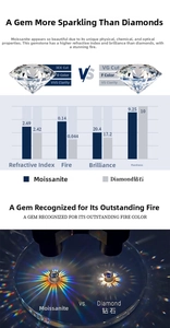 Moissanite vs diamond technical comparison chart showing 3EX D VVS1 physical parameters