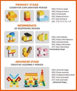 DIY building blocks showing primary, intermediate and advanced assembly stages