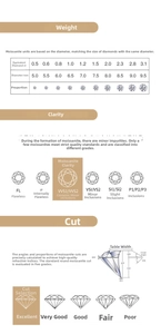 Detailed chart showing moissanite weight, diameter, clarity grades, and excellent cut specs