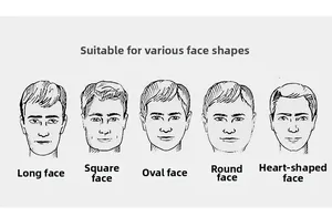 Illustrative chart showing five different male face shapes for suitable hat fit and styling