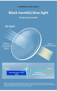 Detail showing blue light blocking technology and protection for 415-445nm wave range