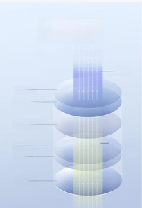 Detailed 3D diagram showing multi-layer blue light and UV protection coating of the lens