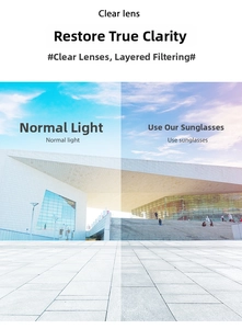 Detail view showing polarized lens contrast with multi-layer UV protection and clarity