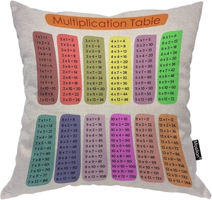Detailed view of square pillowcase featuring a colorful educational multiplication table