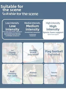 Guide for yoga set showing low to high impact sports scenarios like tennis and climbing