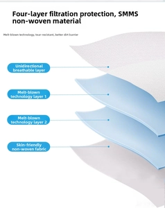 Detailed 4-layer SMMS structure showing breathable and melt-blown non-woven fabric layers