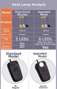 Detailed comparison of clip-on desk lamp battery specs and color lighting modes